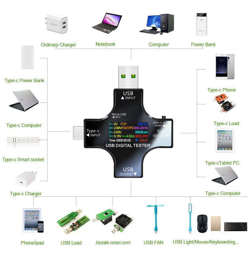 Testeur USB DC type-c PD voltm - Power Supply Tester avis et prix