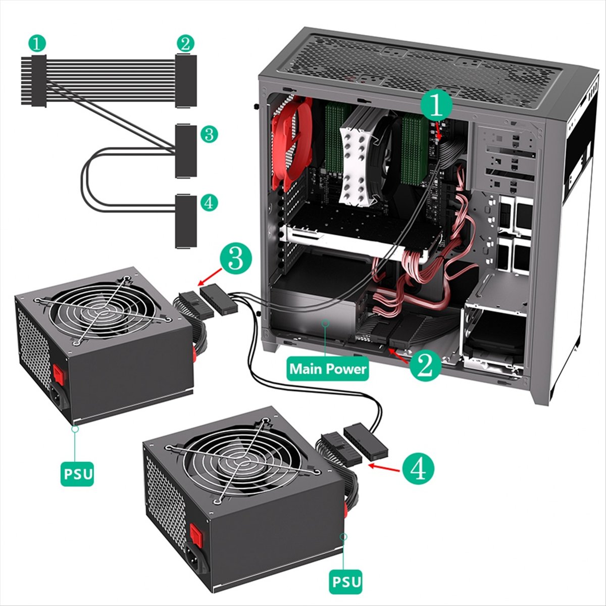 【A19R】Câble répartiteur d'alim - Psu Computer avis et prix